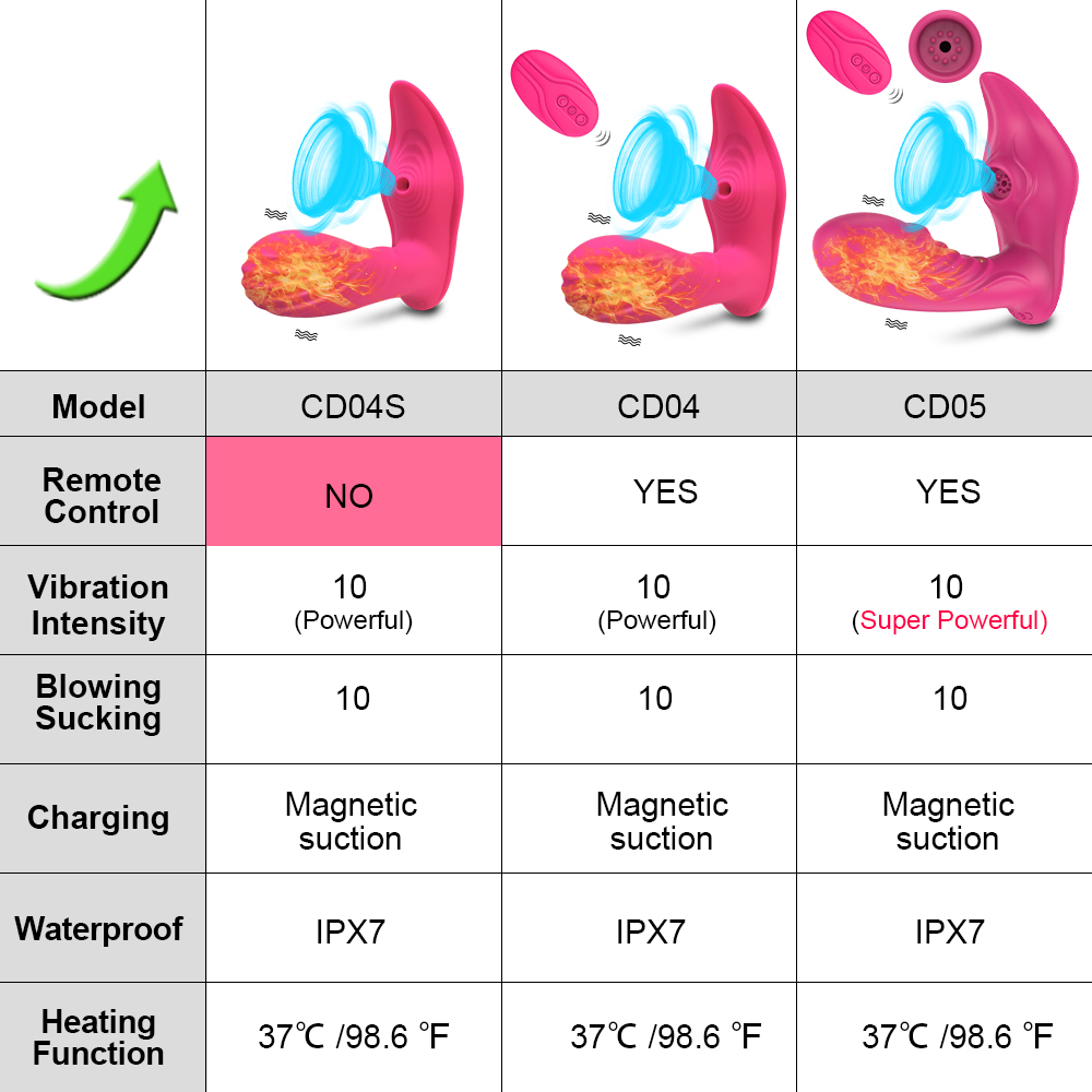 Remote Control G Spot Vibrator Clitoris Stimulator Heating Sucking Dildo Adult Toy For Women Couples - 1