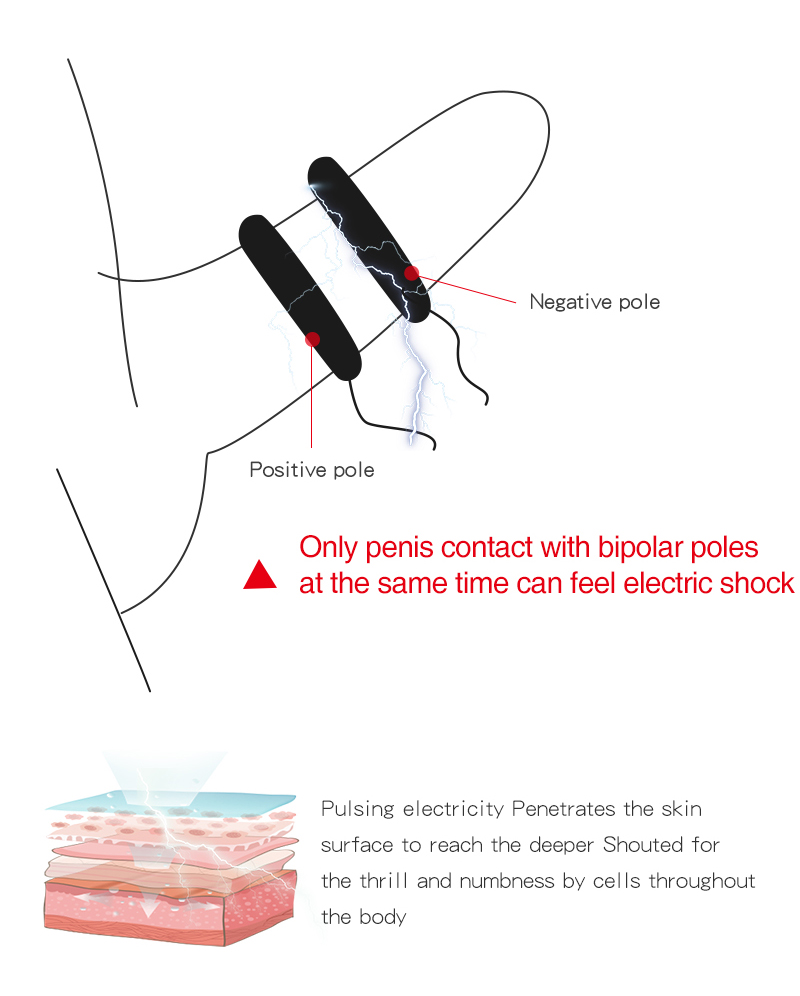 Electrosex Estim Accessories Electric Shock Penis Nipple Stimulators Medicalgrade Massage Pads Adult Sex Toys - 8